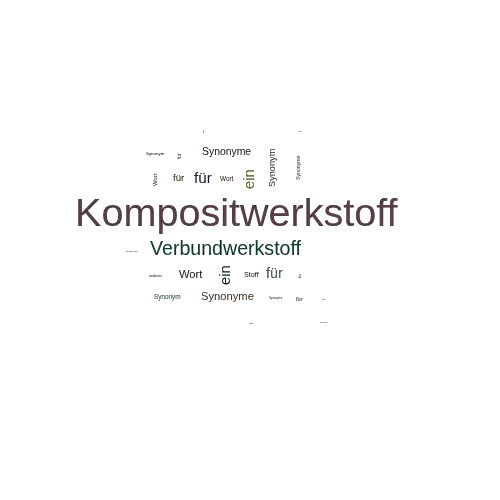Ein anderes Wort für Kompositwerkstoff - Synonym Kompositwerkstoff