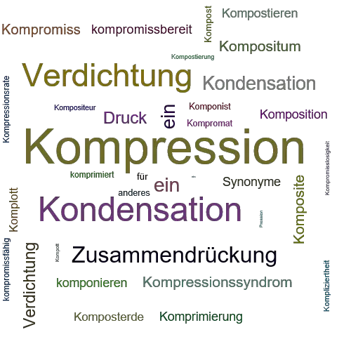 Ein anderes Wort für Kompression - Synonym Kompression