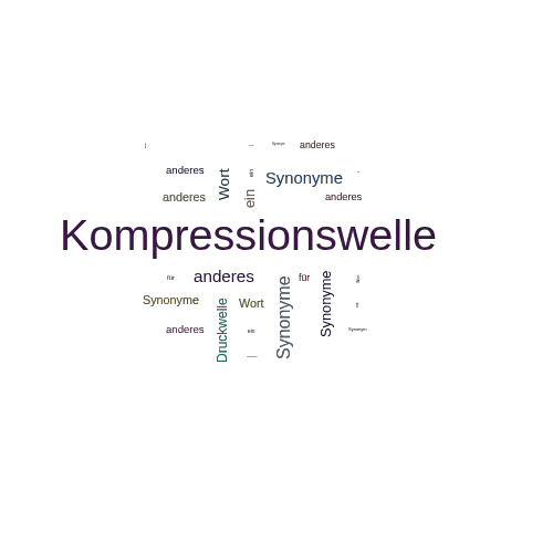 Ein anderes Wort für Kompressionswelle - Synonym Kompressionswelle