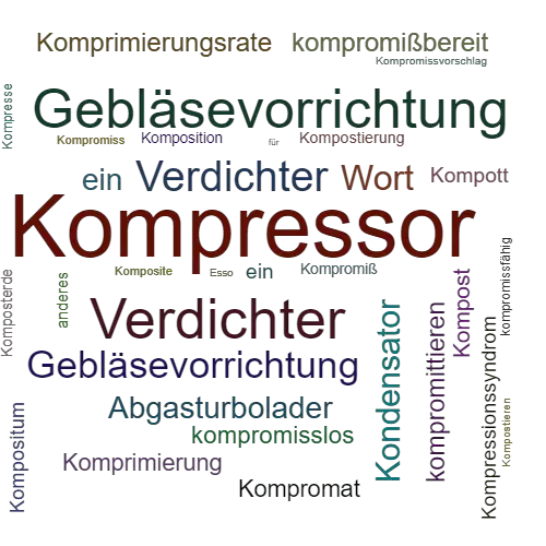 Ein anderes Wort für Kompressor - Synonym Kompressor