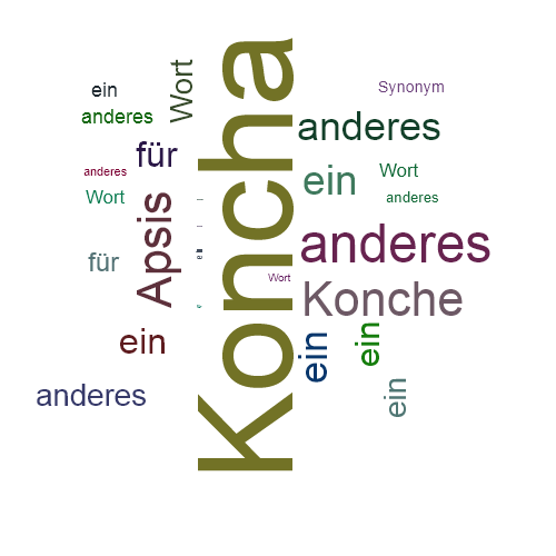 Ein anderes Wort für Koncha - Synonym Koncha