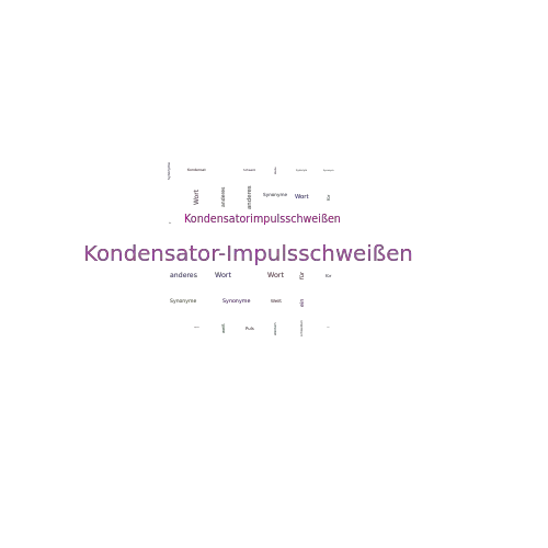Ein anderes Wort für Kondensator-Impulsschweißen - Synonym Kondensator-Impulsschweißen