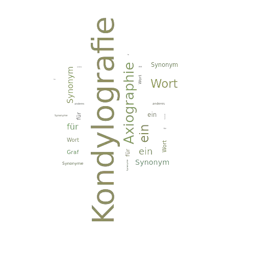 Ein anderes Wort für Kondylografie - Synonym Kondylografie
