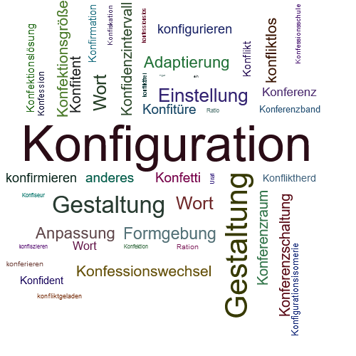 Ein anderes Wort für Konfiguration - Synonym Konfiguration