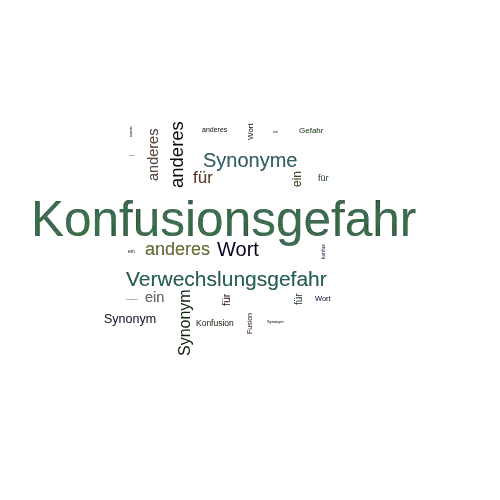 Ein anderes Wort für Konfusionsgefahr - Synonym Konfusionsgefahr