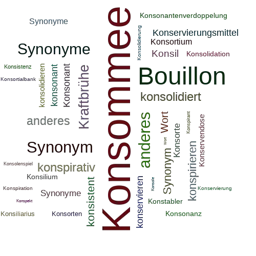 Ein anderes Wort für Konsommee - Synonym Konsommee