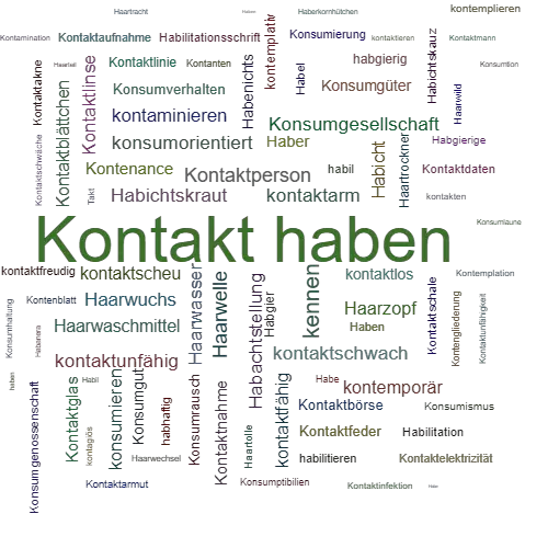 Synonyme Kontakt Synonyme Kontakt
