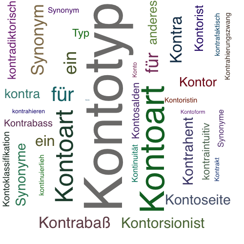 Ein anderes Wort für Kontotyp - Synonym Kontotyp