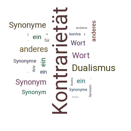 Ein anderes Wort für Kontrarietät - Synonym Kontrarietät