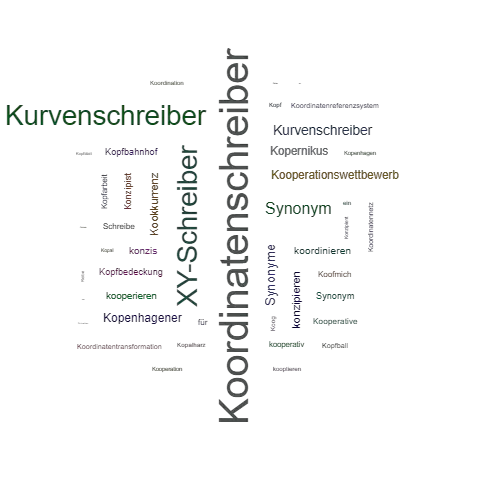 Ein anderes Wort für Koordinatenschreiber - Synonym Koordinatenschreiber