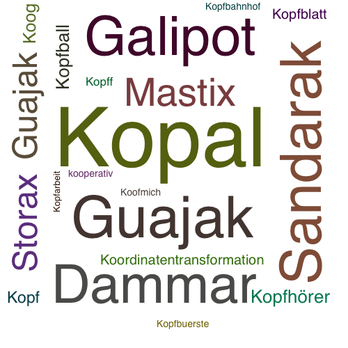 Ein anderes Wort für Kopal - Synonym Kopal