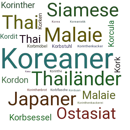 Ein anderes Wort für Koreaner - Synonym Koreaner