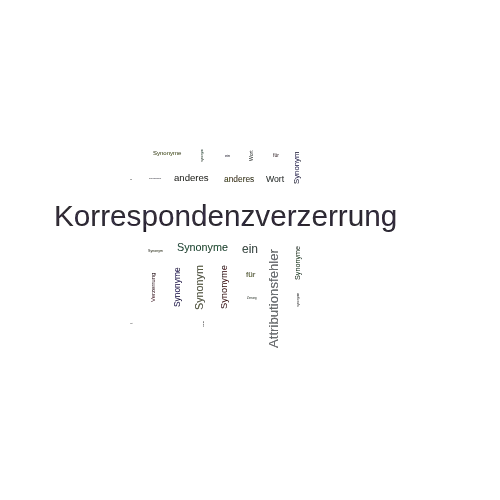 Ein anderes Wort für Korrespondenzverzerrung - Synonym Korrespondenzverzerrung