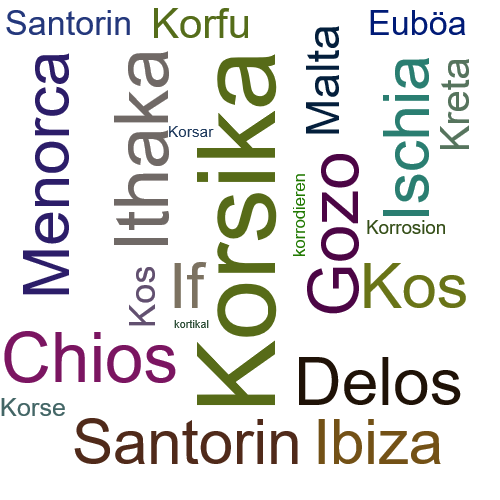 Ein anderes Wort für Korsika - Synonym Korsika