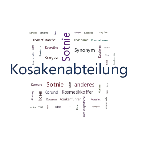 Ein anderes Wort für Kosakenabteilung - Synonym Kosakenabteilung