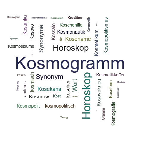 Ein anderes Wort für Kosmogramm - Synonym Kosmogramm