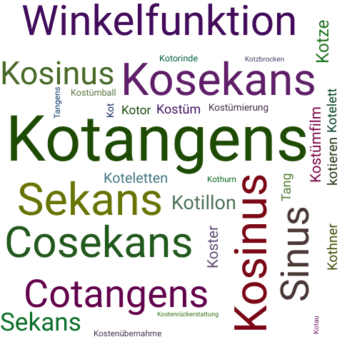 Ein anderes Wort für Kotangens - Synonym Kotangens