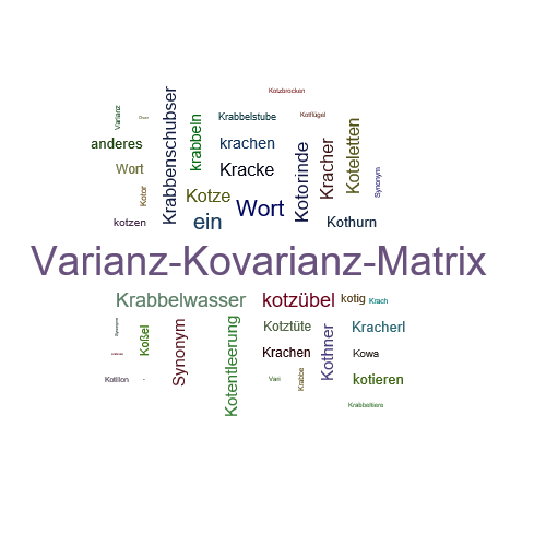 Ein anderes Wort für Kovarianzmatrix - Synonym Kovarianzmatrix