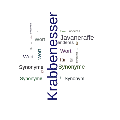 Ein anderes Wort für Krabbenesser - Synonym Krabbenesser