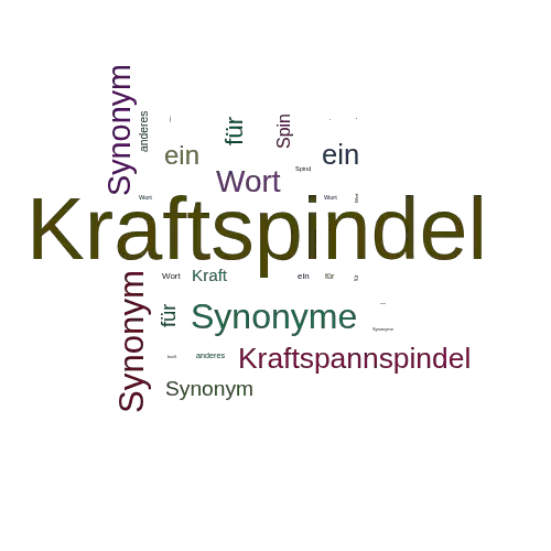 Ein anderes Wort für Kraftspindel - Synonym Kraftspindel