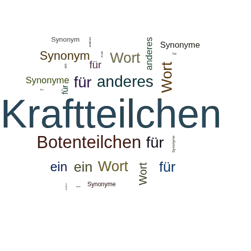 Ein anderes Wort für Kraftteilchen - Synonym Kraftteilchen