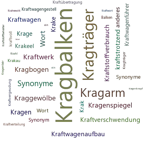 Ein anderes Wort für Kragbalken - Synonym Kragbalken