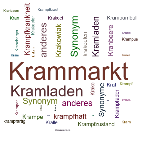 Ein anderes Wort für Krammarkt - Synonym Krammarkt
