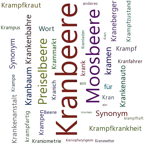 Ein anderes Wort für Kranbeere - Synonym Kranbeere