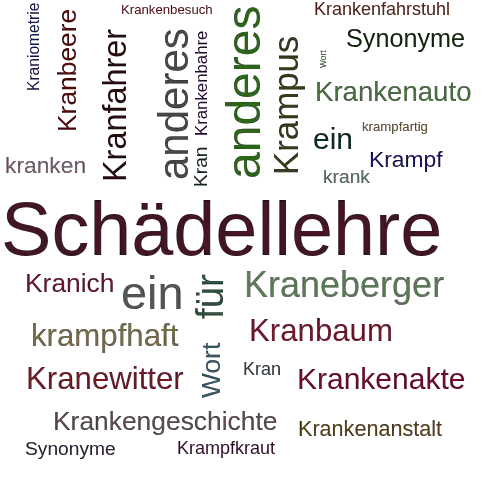 Ein anderes Wort für Kraniologie - Synonym Kraniologie
