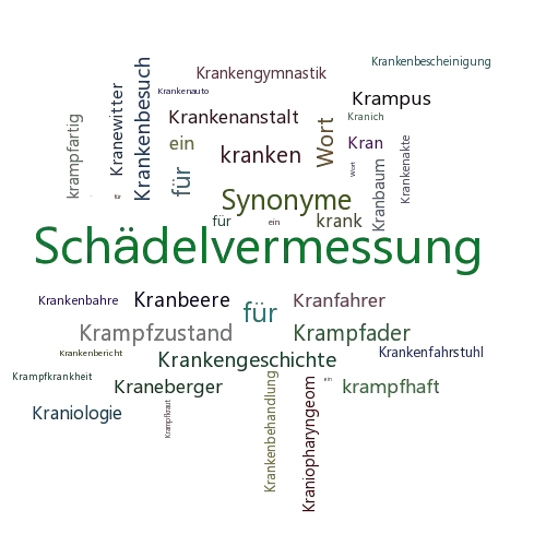 Ein anderes Wort für Kraniometrie - Synonym Kraniometrie