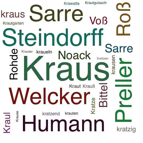 Ein anderes Wort für Kraus - Synonym Kraus