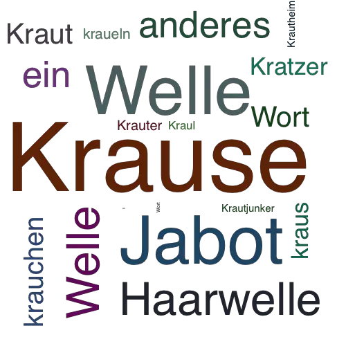 Ein anderes Wort für Krause - Synonym Krause