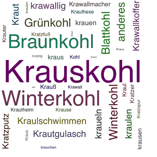 Ein anderes Wort für Krauskohl - Synonym Krauskohl