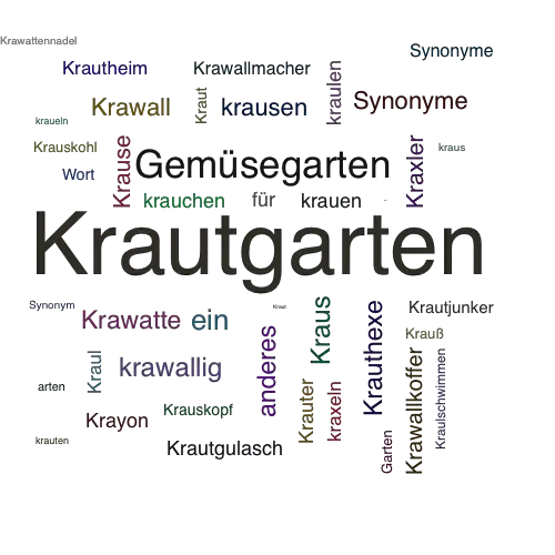 Ein anderes Wort für Krautgarten - Synonym Krautgarten