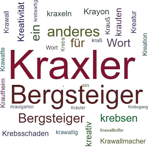 Ein anderes Wort für Kraxler - Synonym Kraxler