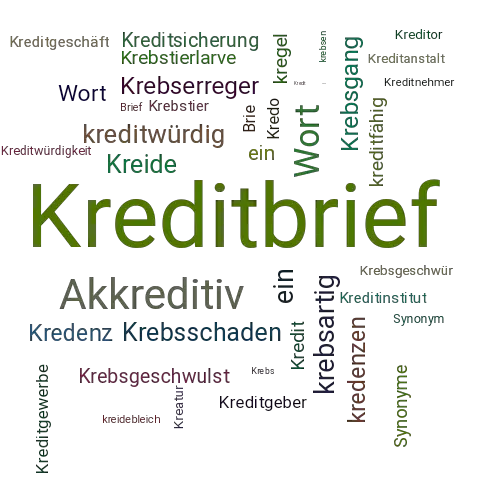 Ein anderes Wort für Kreditbrief - Synonym Kreditbrief