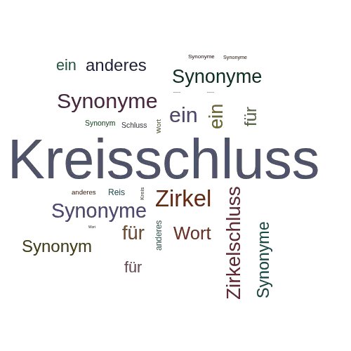 Ein anderes Wort für Kreisschluss - Synonym Kreisschluss