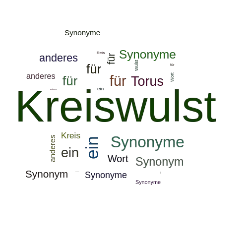 Ein anderes Wort für Kreiswulst - Synonym Kreiswulst