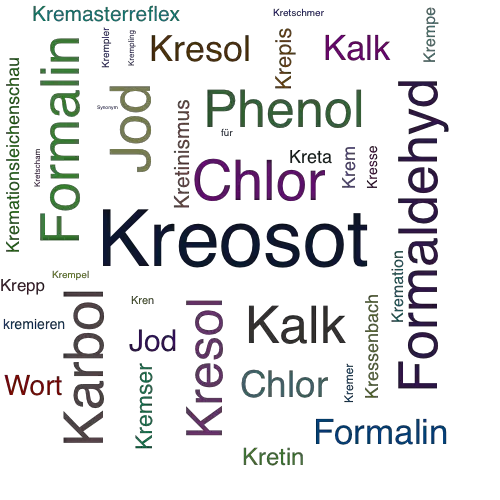 Ein anderes Wort für Kreosot - Synonym Kreosot