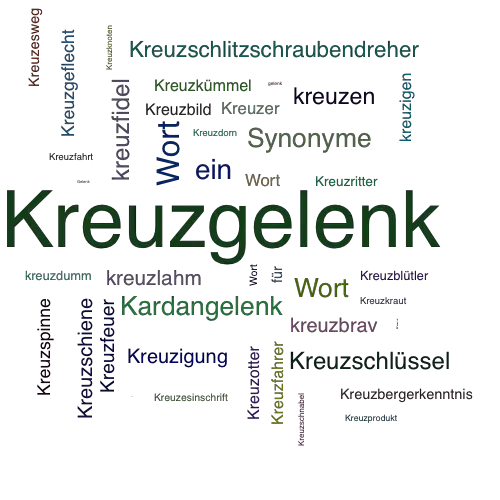 Ein anderes Wort für Kreuzgelenk - Synonym Kreuzgelenk
