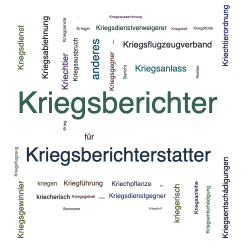 Ein anderes Wort für Kriegsberichter - Synonym Kriegsberichter