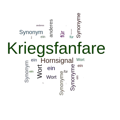Ein anderes Wort für Kriegsfanfare - Synonym Kriegsfanfare