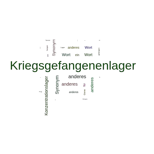 Ein anderes Wort für Kriegsgefangenenlager - Synonym Kriegsgefangenenlager