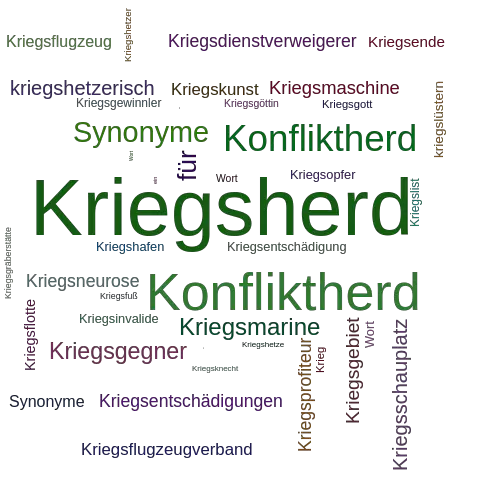 Ein anderes Wort für Kriegsherd - Synonym Kriegsherd