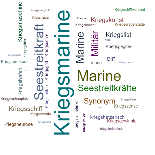 Ein anderes Wort für Kriegsmarine - Synonym Kriegsmarine