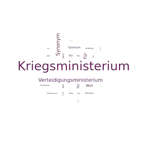 Ein anderes Wort für Kriegsministerium - Synonym Kriegsministerium