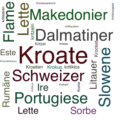 Ein anderes Wort für Kroate - Synonym Kroate