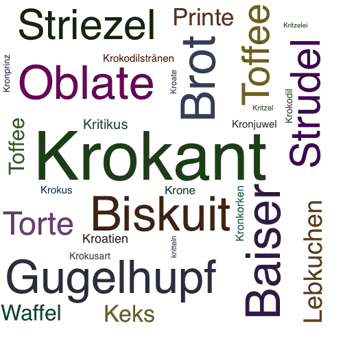Ein anderes Wort für Krokant - Synonym Krokant