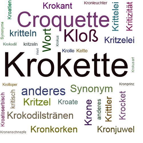 Ein anderes Wort für Krokette - Synonym Krokette