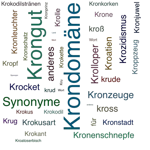 Ein anderes Wort für Kronland - Synonym Kronland